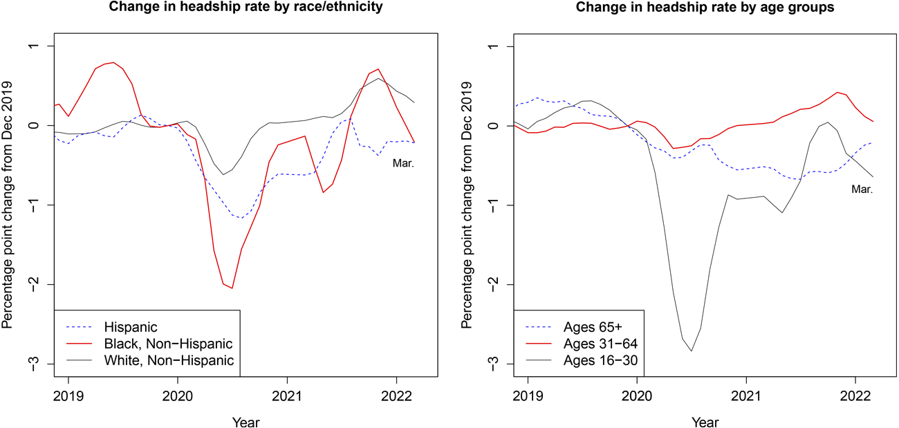 Figure 3. See accessible link for data.