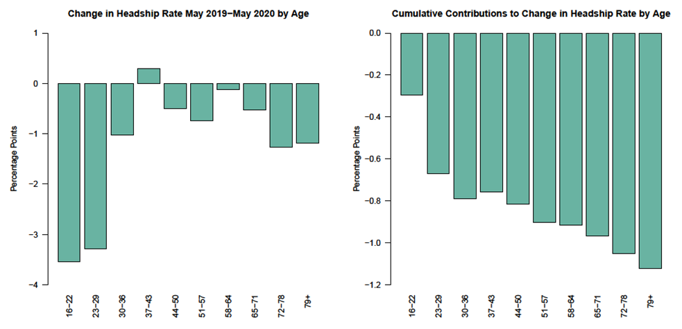 Figure 3. See accessible link for data.