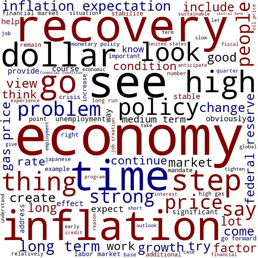 Figure 3. Word Cloud Representation of the April 2011 and April 2021 Press Conferences. (a) April 27, 2011. See accessible link for data.