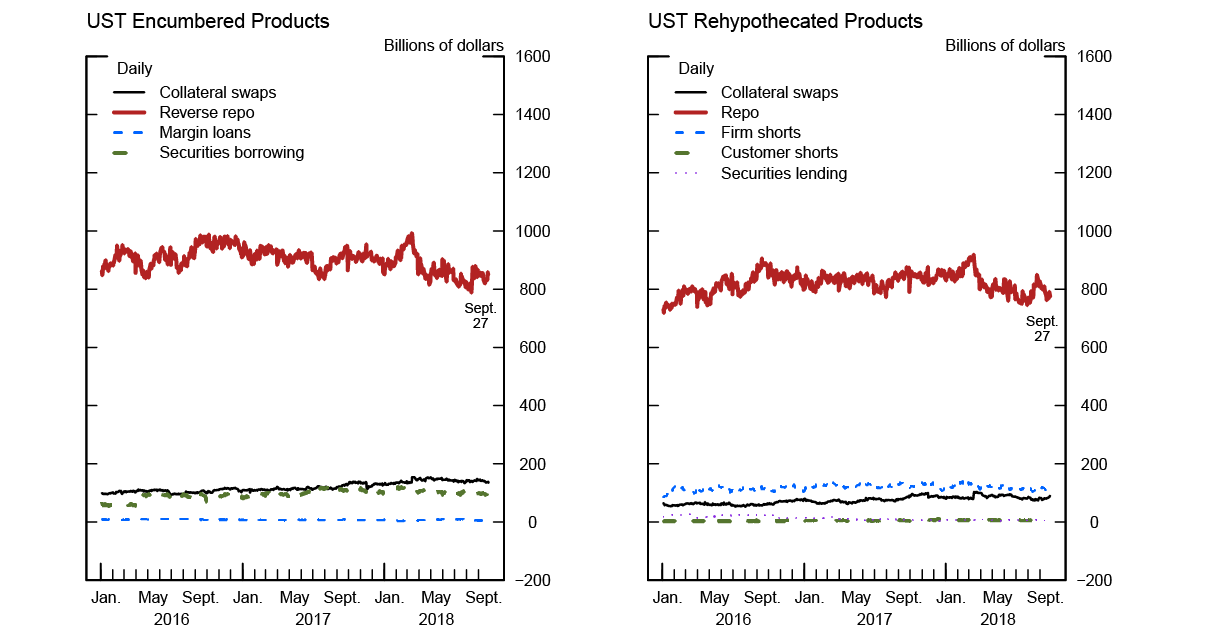 Figures 3b and 3c. See accessible link for data description.