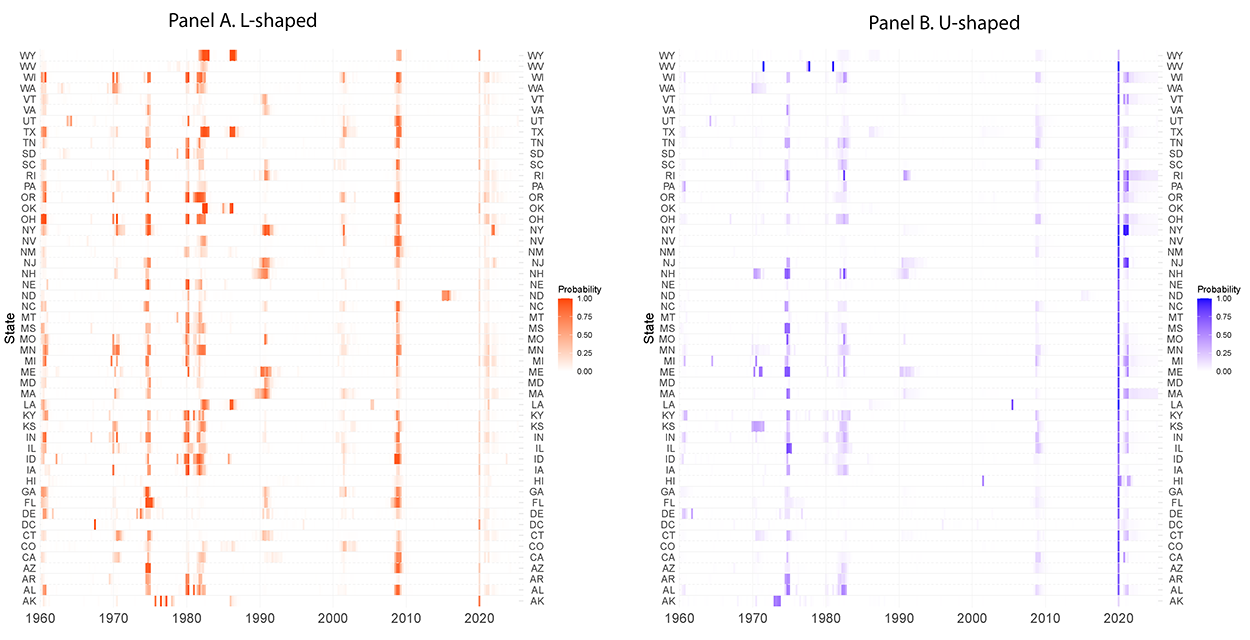 Figure 3. Probabilities of L- and U-shaped Recessions across States over Time. See accessible link for data.