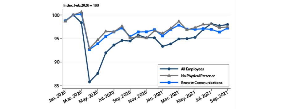 Figure 4. Impact on Hours during the Pandemic Recession. See accessible link for data.