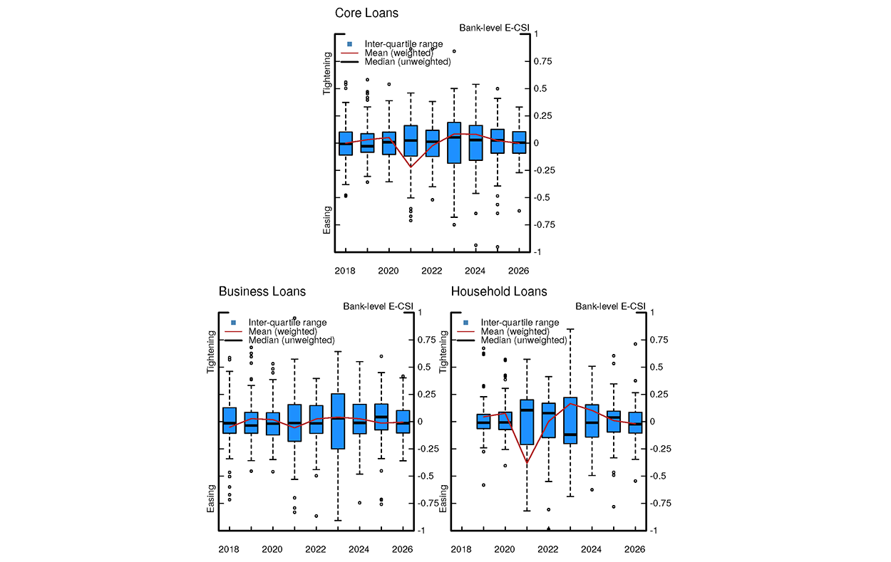Figure 4. Cross-sectional variation of E-CSI across banks. See accessible link for data.