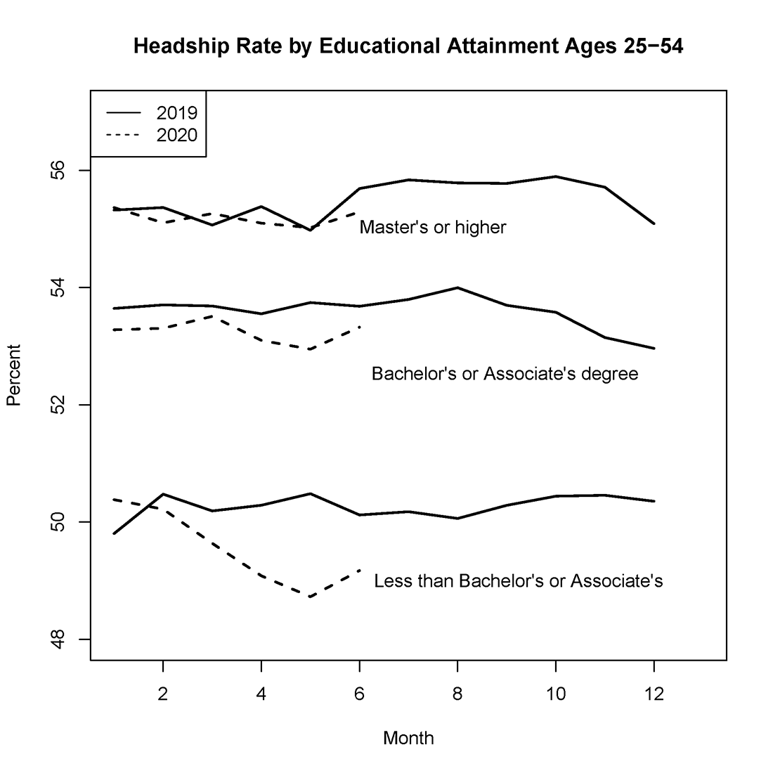 Figure 4. See accessible link for data.