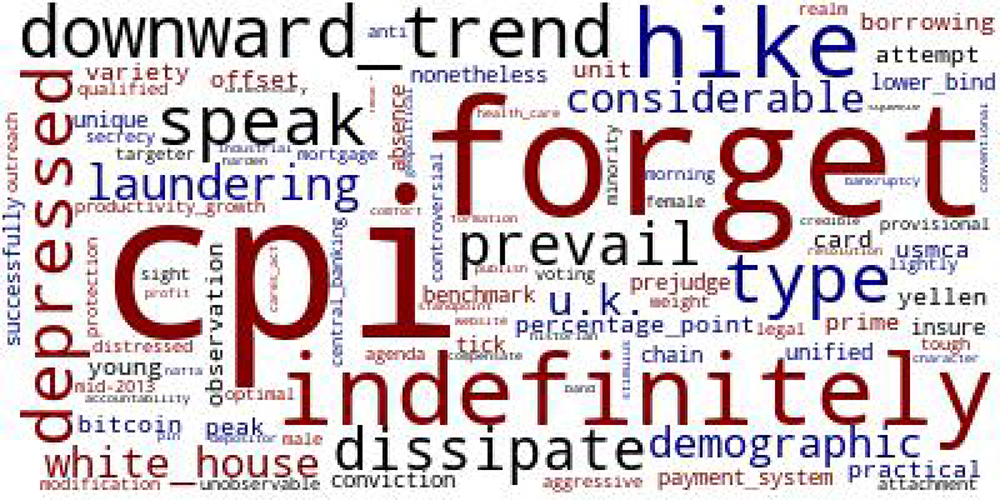 Figure 4. Topic Word Clouds for FOMC Press Conferences. (c) Topic 1: Inflation. See accessible link for data.