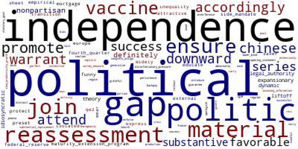Figure 4. Topic Word Clouds for FOMC Press Conferences. (d) Topic 7: Independence. See accessible link for data.