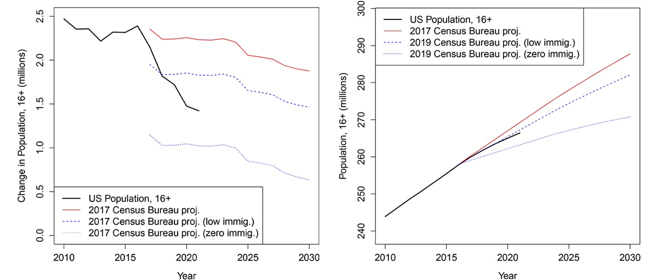 Figure 5. See accessible link for data.