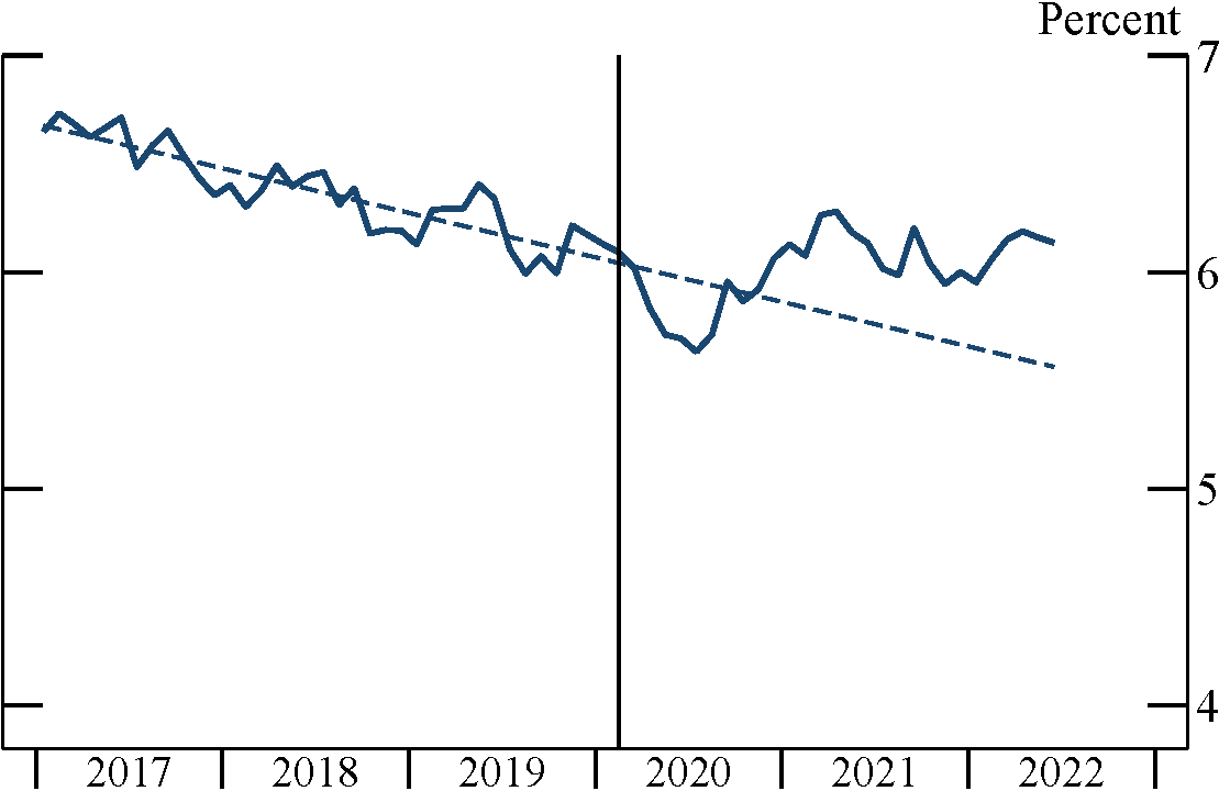 Figure 5. Non-participation due to disability, illness, or inability to work. See accessible link for data.