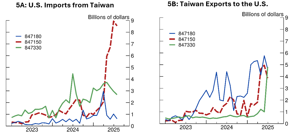 Figure 5. Discrepancies in AI-Related Product Reporting. See accessible link for data.
