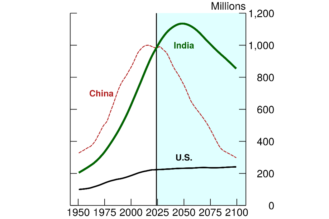 Figure 5. Working Age Population. See accessible link for data.