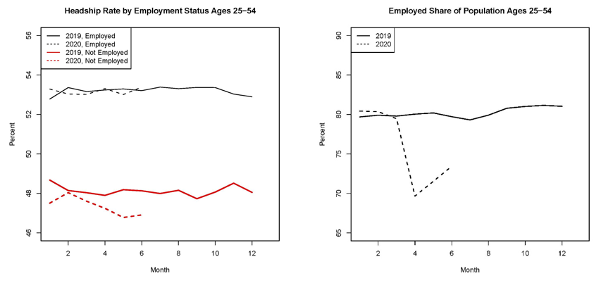 Figure 5. See accessible link for data.