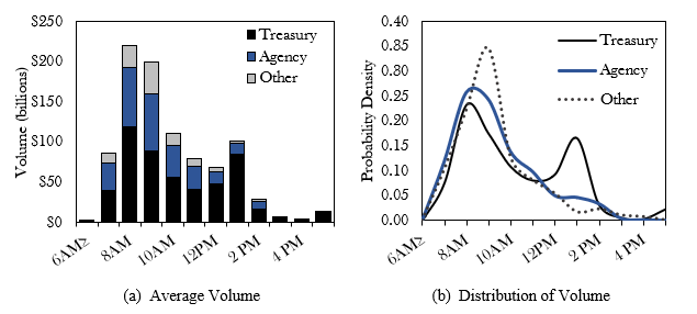 Figure 6. Intraday Collateral Allocation. See accessible link for data.