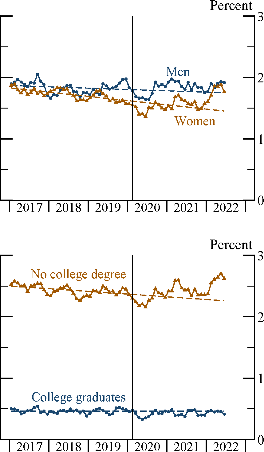 Figure 6. Non-participation due to disability accompanied by cognitive impairment. See accessible link for data.