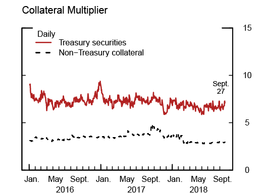 Figure 6c. See accessible link for data description.