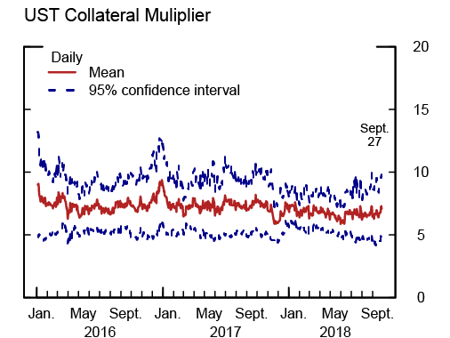 Figure 6d. See accessible link for data description.