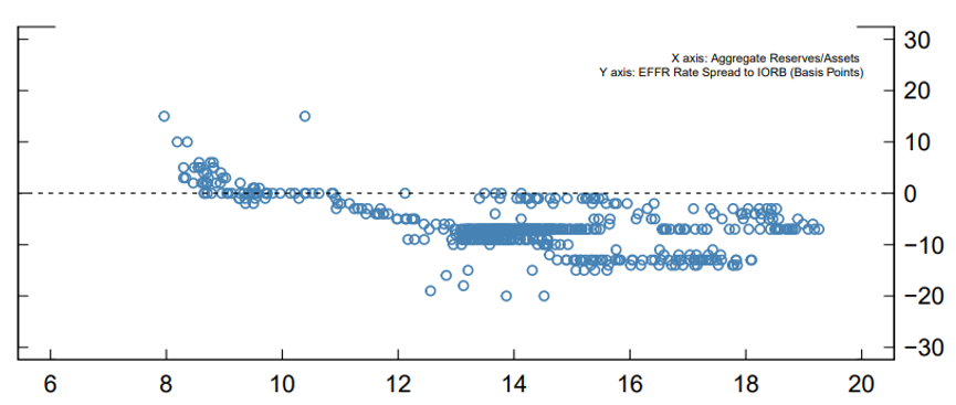Figure 7. Aggregate Equilibrium Rate Curve. See accessible link for data.