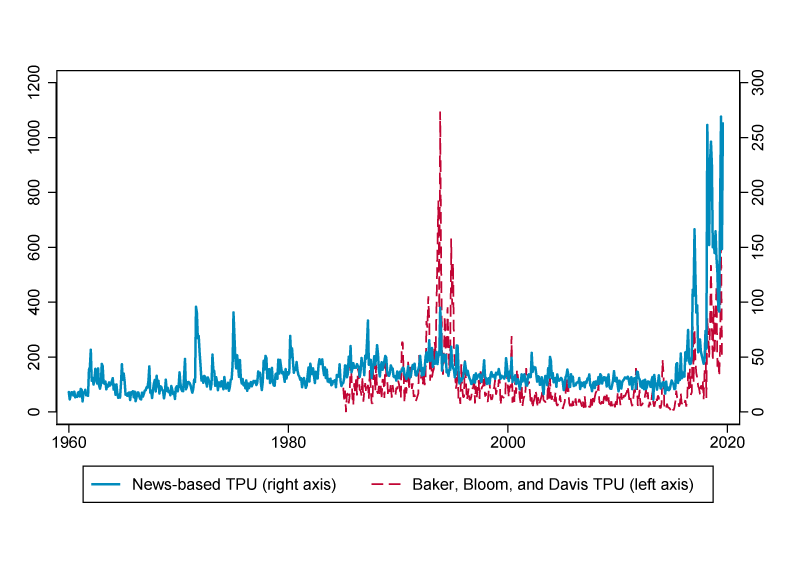 Figure 7. Comparison of TPU Measures. See accessible link for data description.