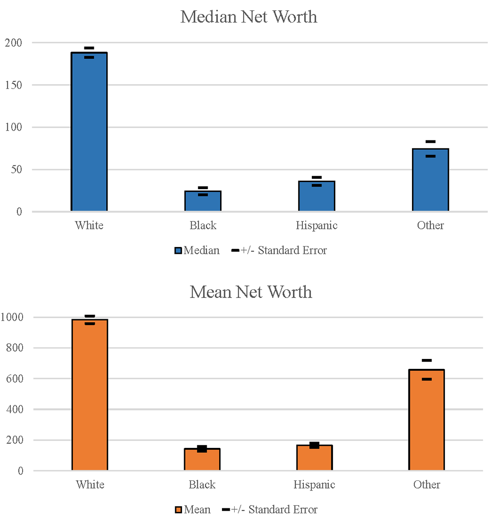 The Fed - Disparities in Wealth by Race Ethnicity in the Survey of Finances