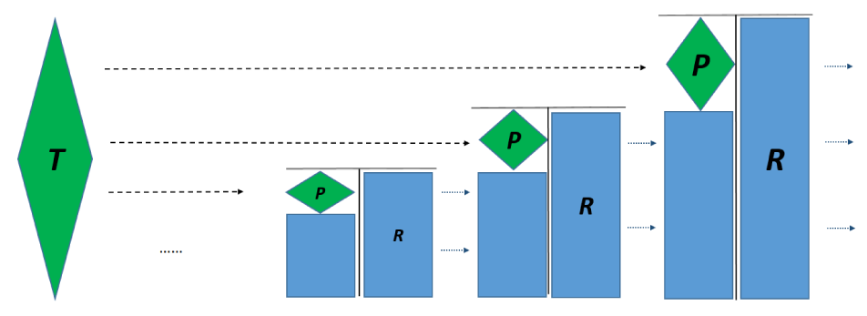 Figure 1. Stylized Illustration of U.S. Treasury Re-use. See accessible link for data.