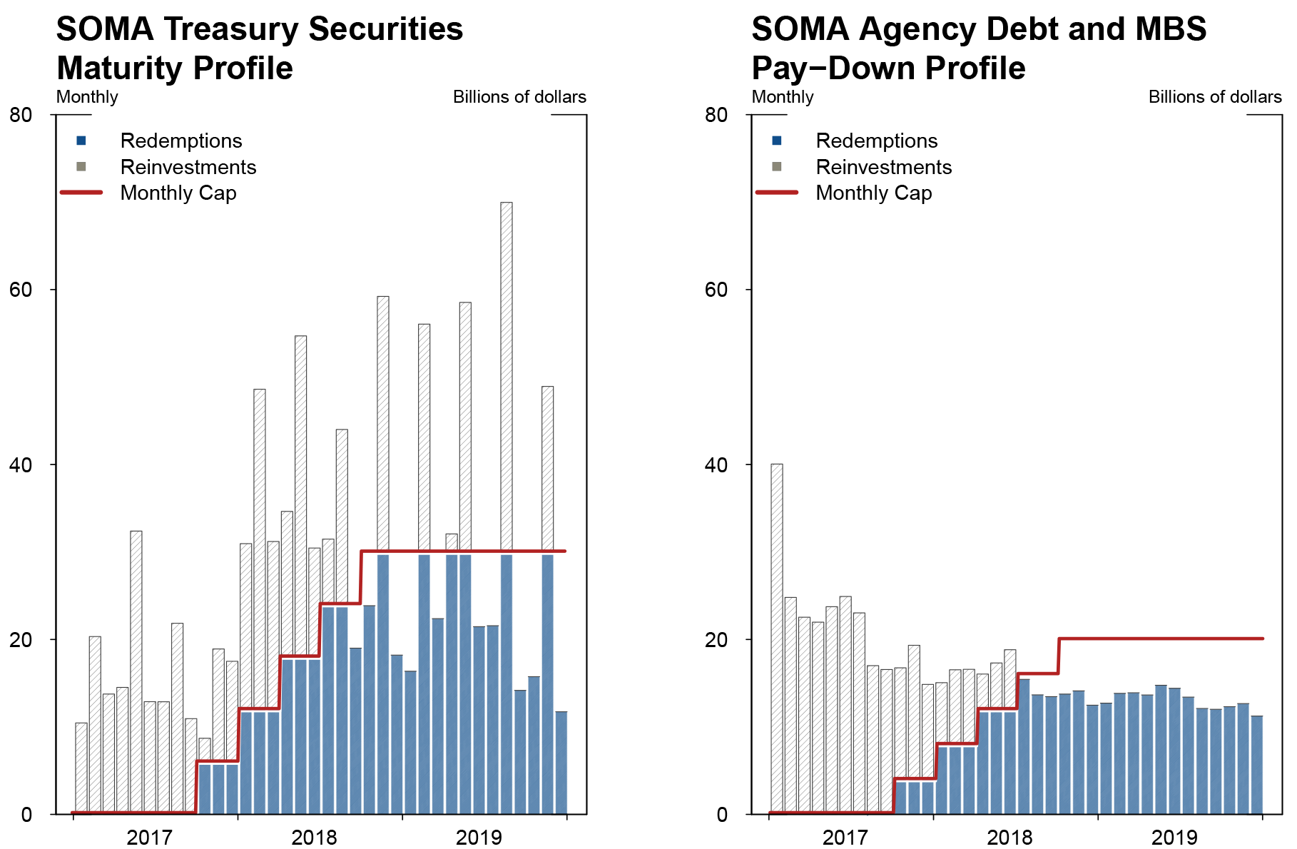 Figure 1. See accesible link for data.