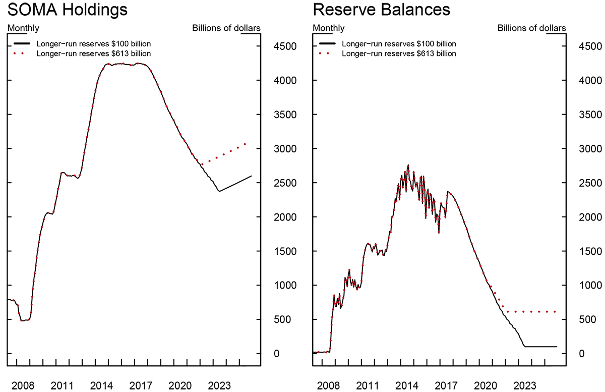 Figure 2. See accesible link for data.