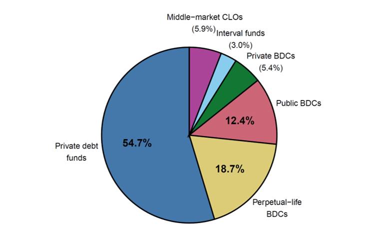 Figure 2. Lender Shares in PC Market. See accessible link for data.