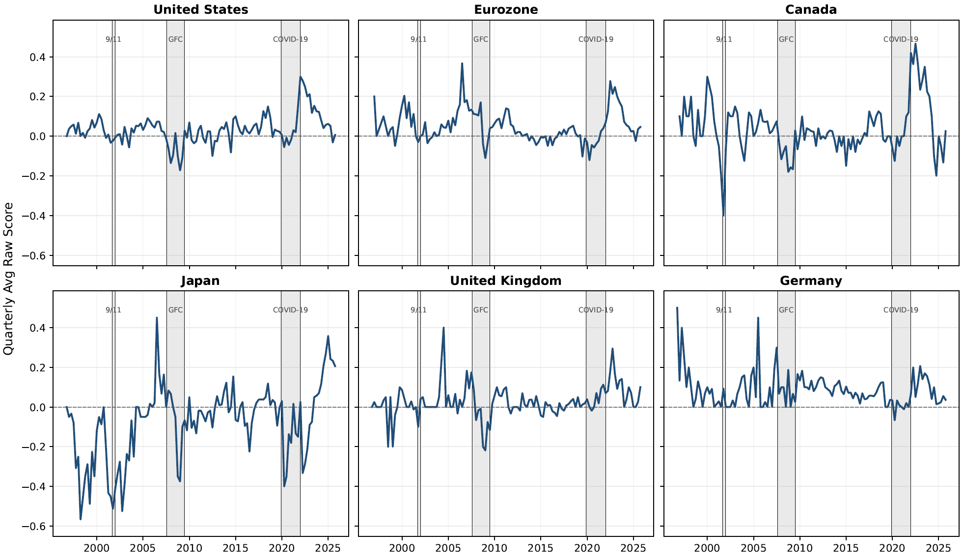 Figure 2. LLM-Based Monetary Policy Tone: Selected Countries. See accessible link for data.