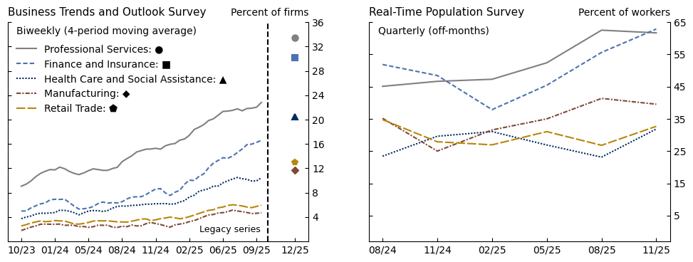 Figure 4. AI Adoption across Industries. See accessible link for data.