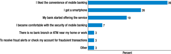Figure 4. What was the main  reason why you started using mobile banking when you did? 