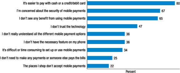 Figure 7. Please tell us  if any of the reasons below are why you do not use mobile payments