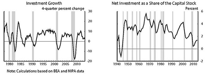 Figure 1: Real Business Fixed Investment. See accessible link for data.