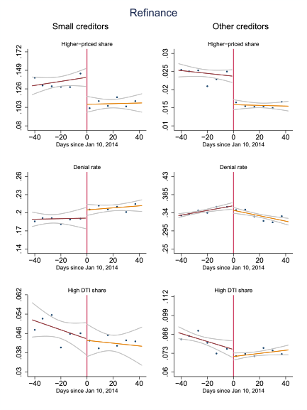 Figure 1. See accessible link for data.