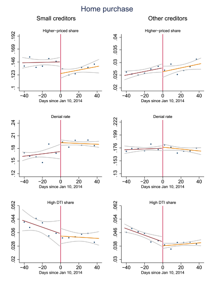 Figure 2. See accessible link for data.