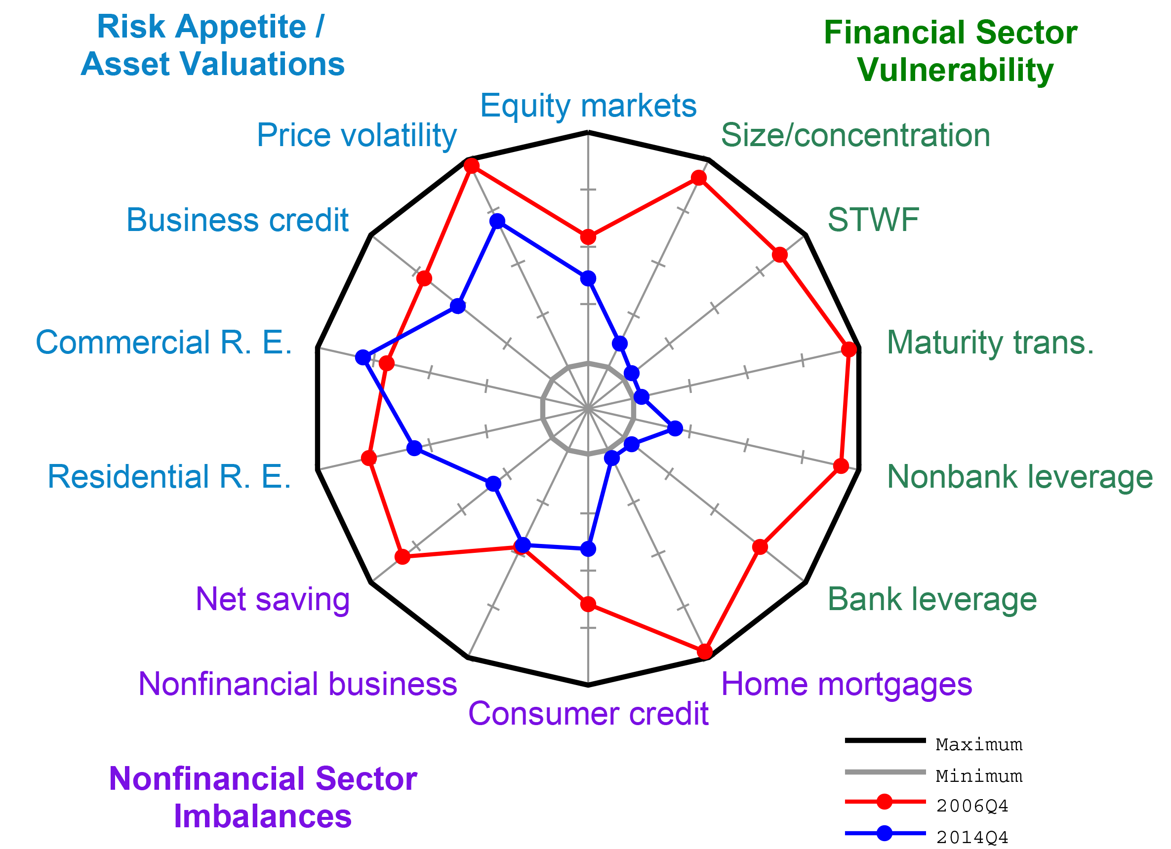 Risk Radar Chart