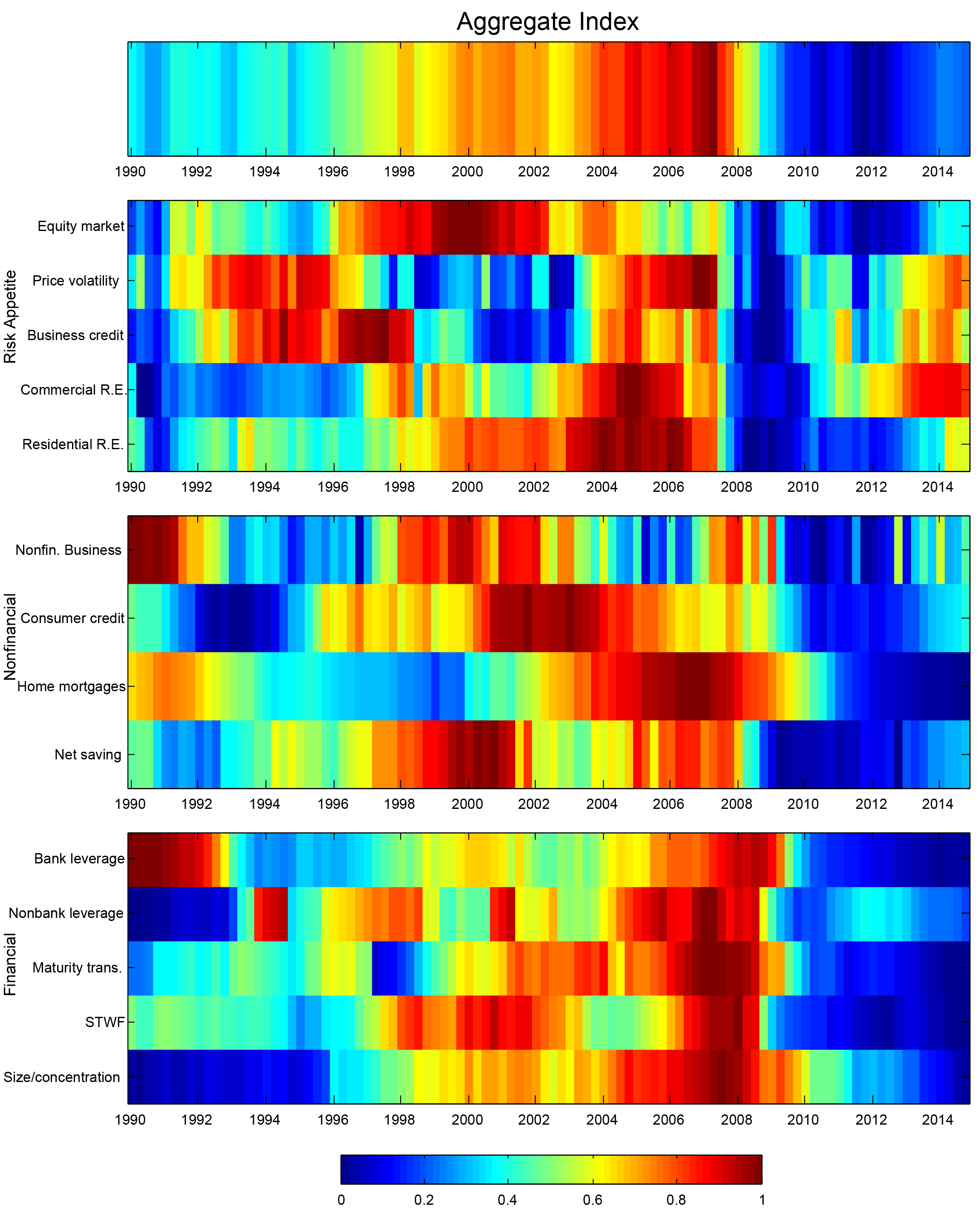 Figure 4: Heat Map of the Overall Vulnerability Index and Its Components. See accessible link for data description.