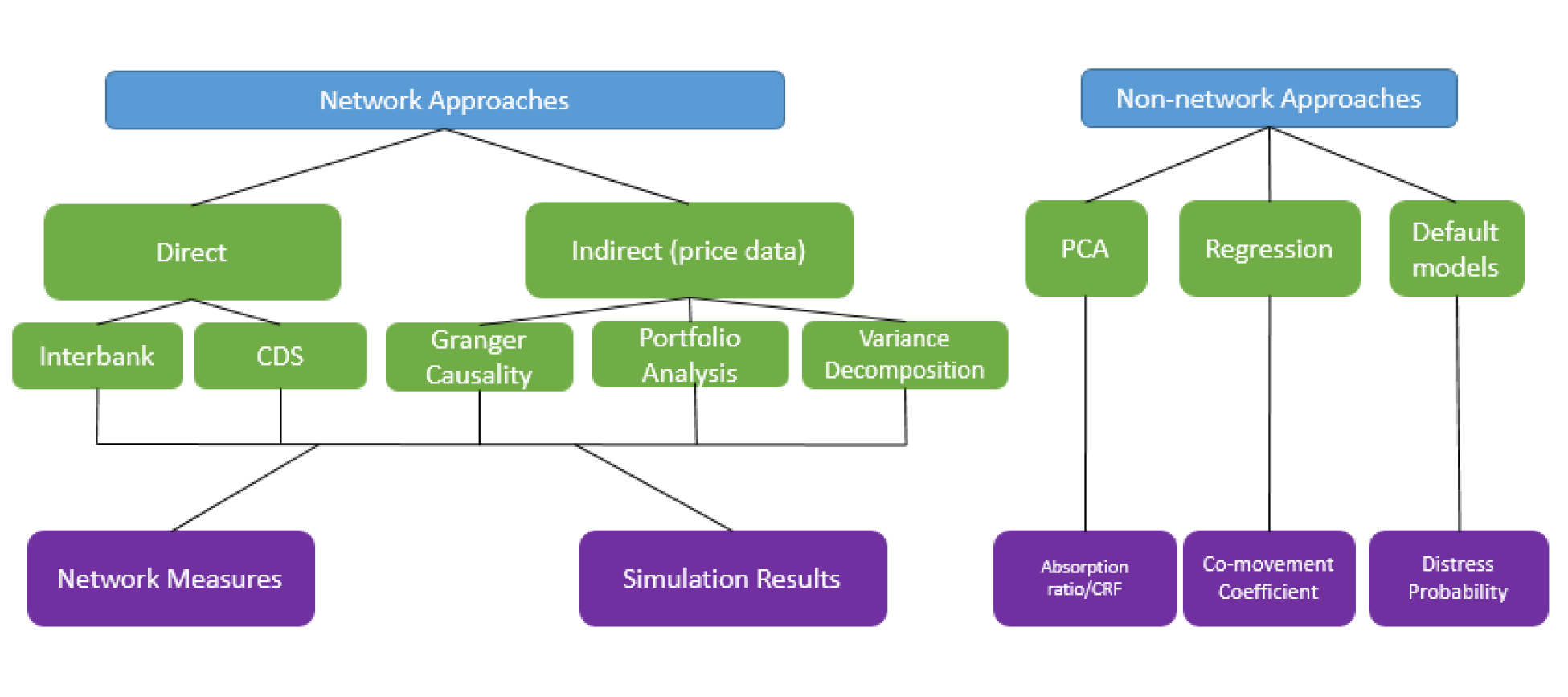 Overview of Taxonomy. See accessible link for data description.