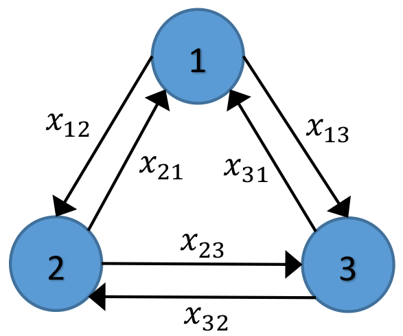 Figure 2. See accessible link for data description.