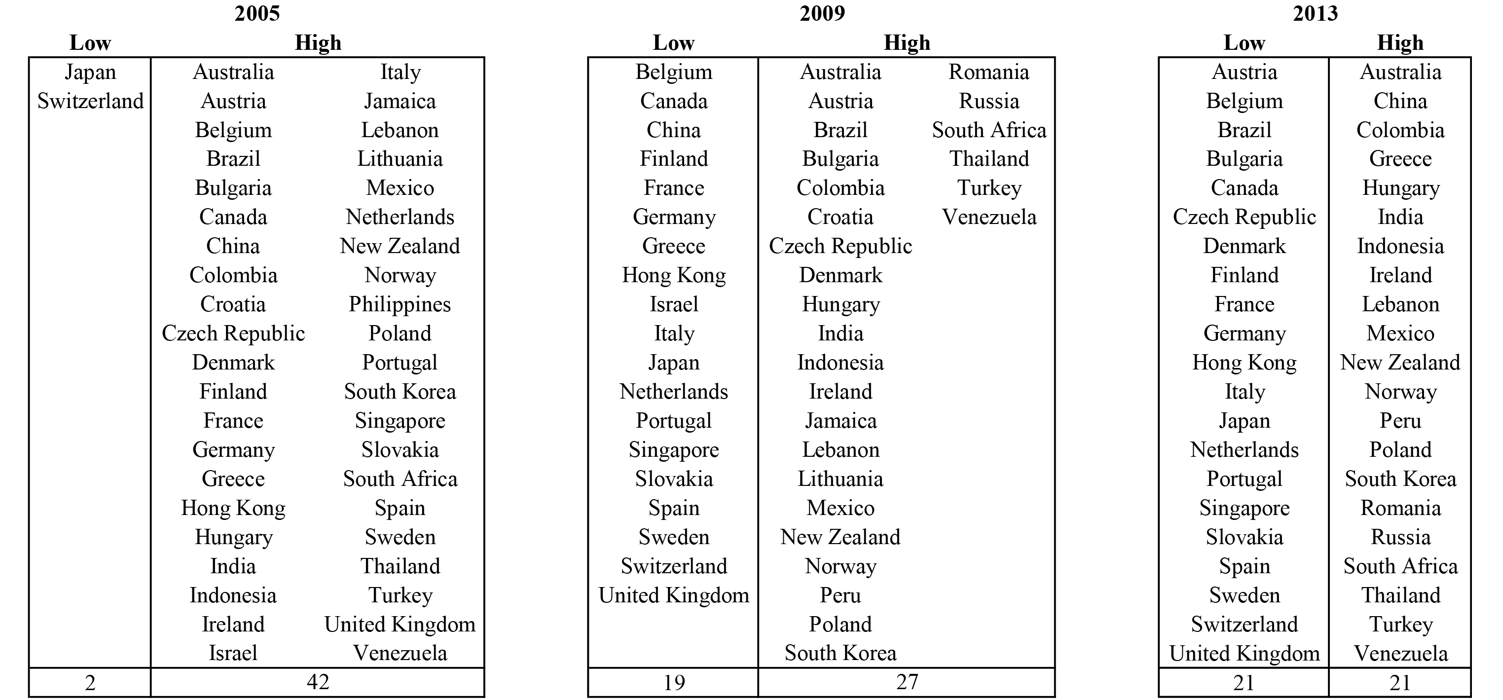 Reserve bank of new zealand financial stability report thailand