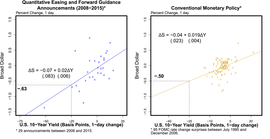 Figure 4. See accessible link for data.