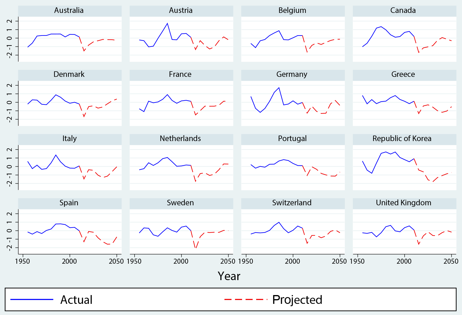 Gdp Growth Chart By Country