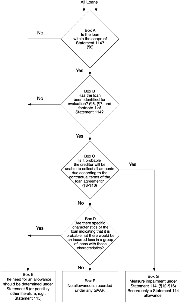 Ncua Accounting Manual Chart Of Accounts