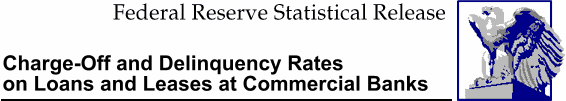 FRB: Charge-Off and Delinquency Rates