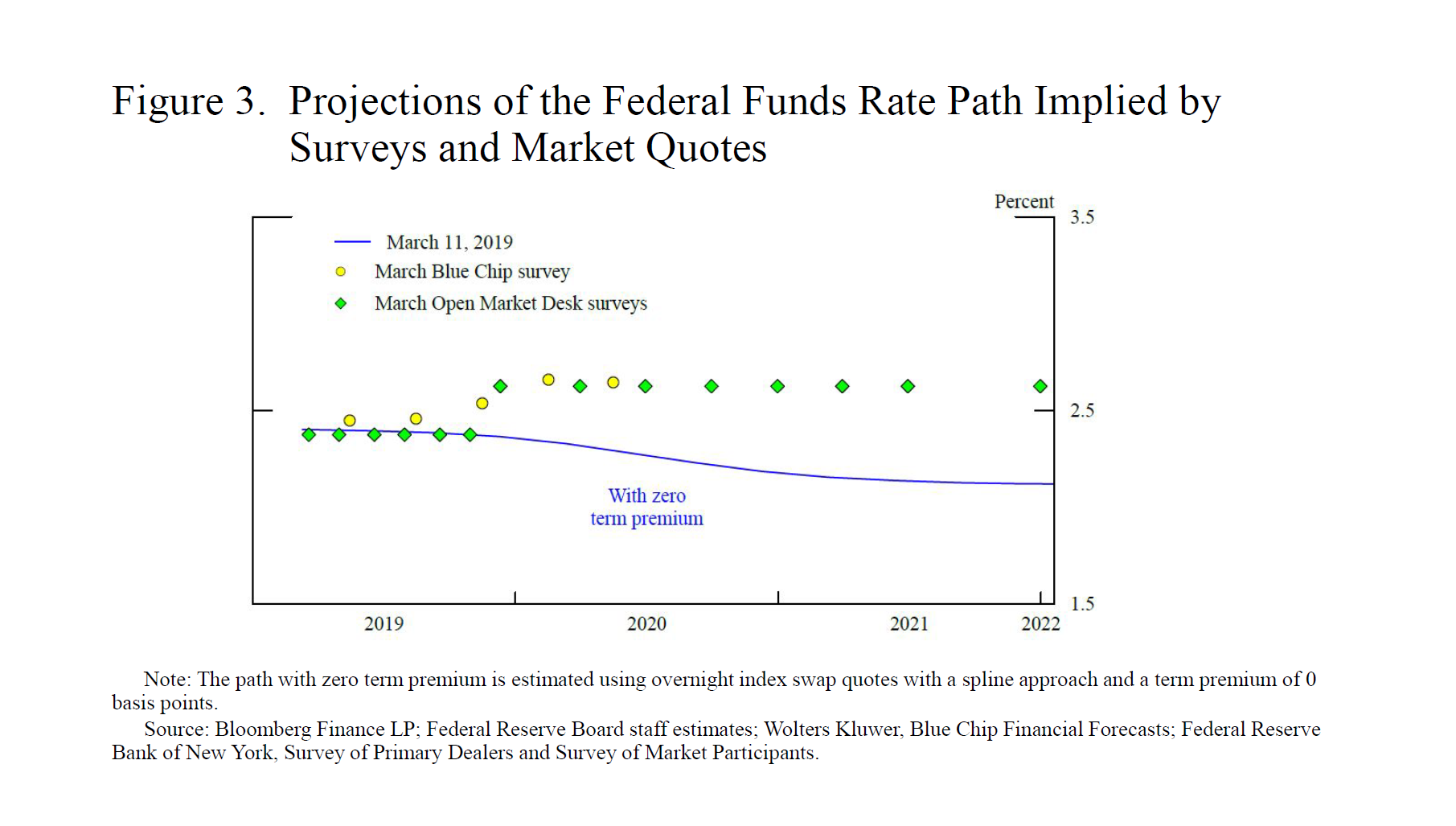 Federal Reserve Ownership Chart