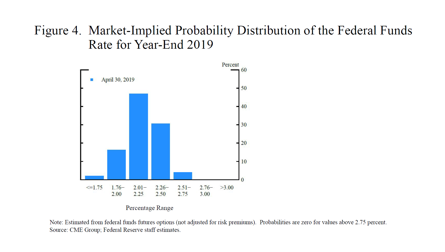 Federal Reserve Ownership Chart