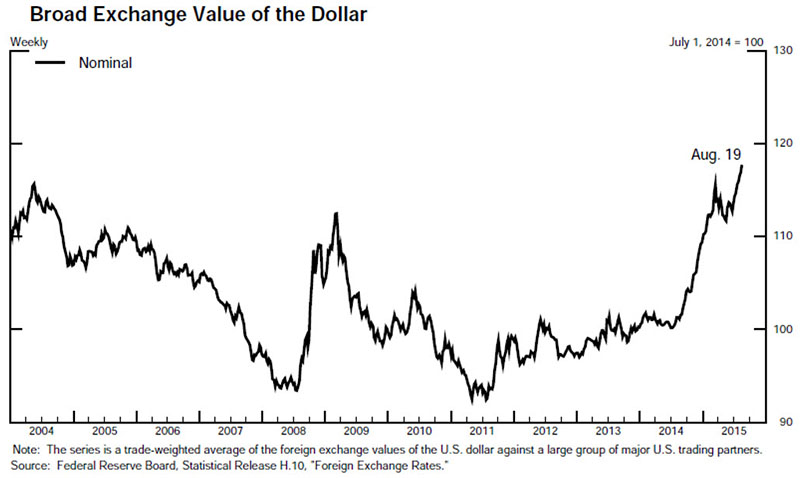 Us Inflation Rate Historical Chart