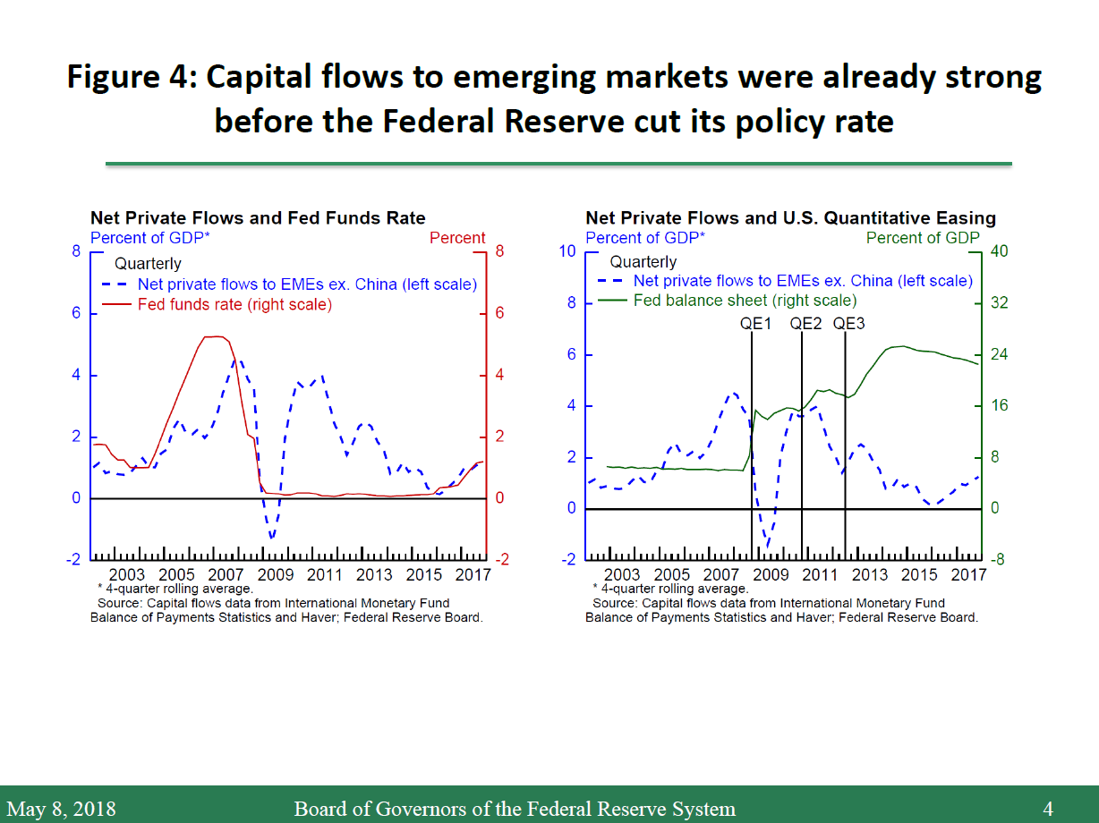 Monetary Policy Flow Chart