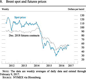 Figure 8. Brent spot and futures prices