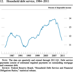 Chart of household debt-service, 1984 to 2011.