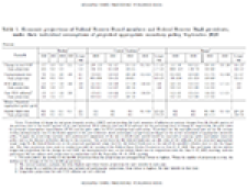 Image of Table 1. Economic projections of Federal Reserve Board members and Federal Reserve Bank presidents, under their individual assumptions of projected appropriate monetary policy