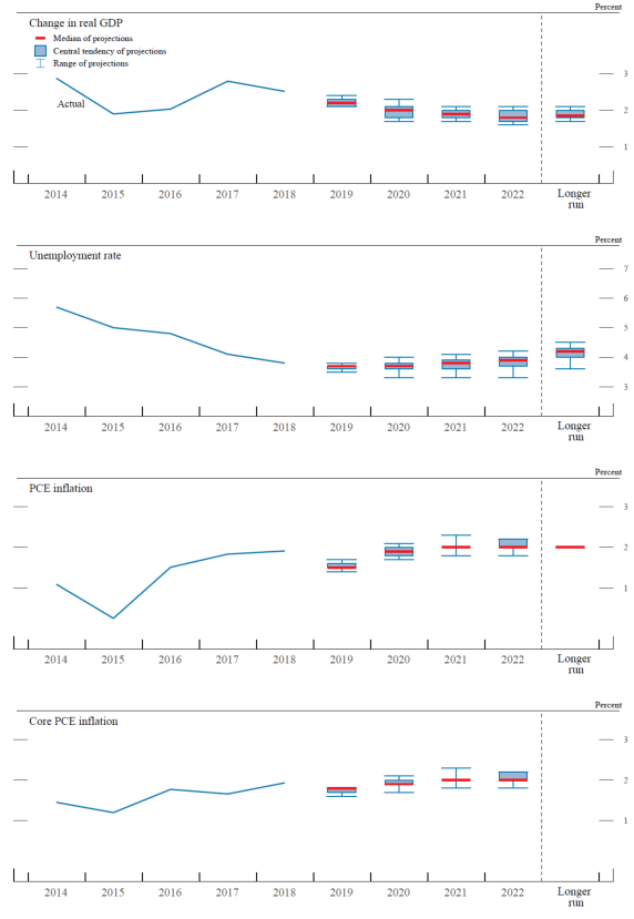 Reg Cc Funds Availability Chart 2016